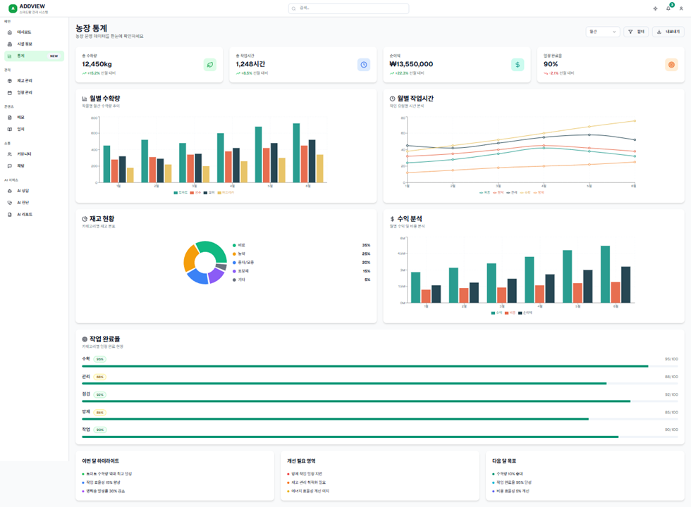 분석 보고서 화면